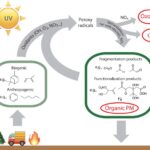 PPT - Atmospheric chemistry PowerPoint Presentation, free download - ID ...