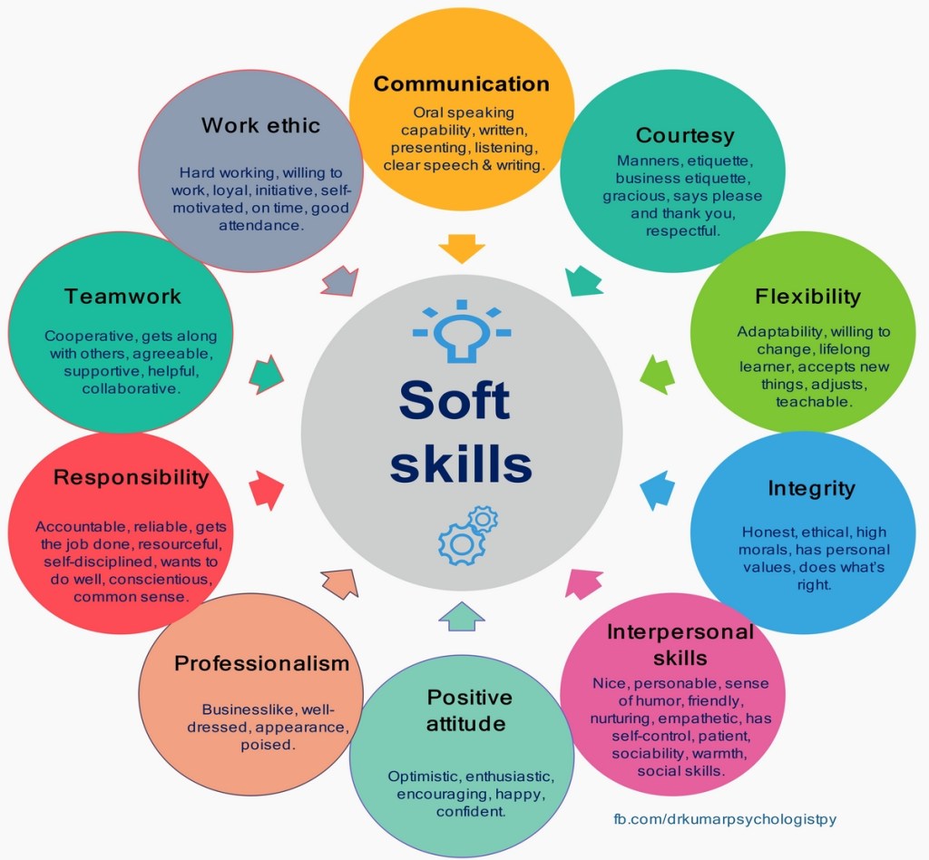 Soft Sounds Examples